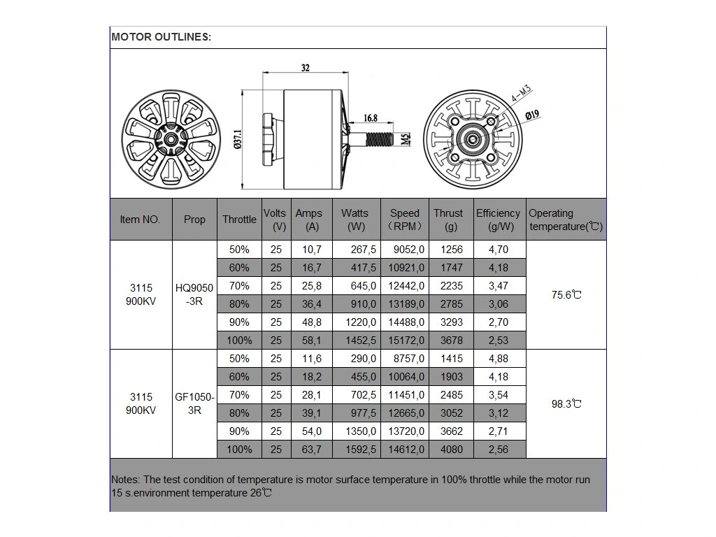 Motor Partizan 3115 900KV