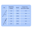 Sequre SI012 Pro 65W Kit (B2)